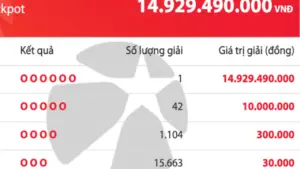 Vé số Vietlott Mega 6/45 trúng độc đắc 14,9 tỉ đồng được bán ra ở đâu?