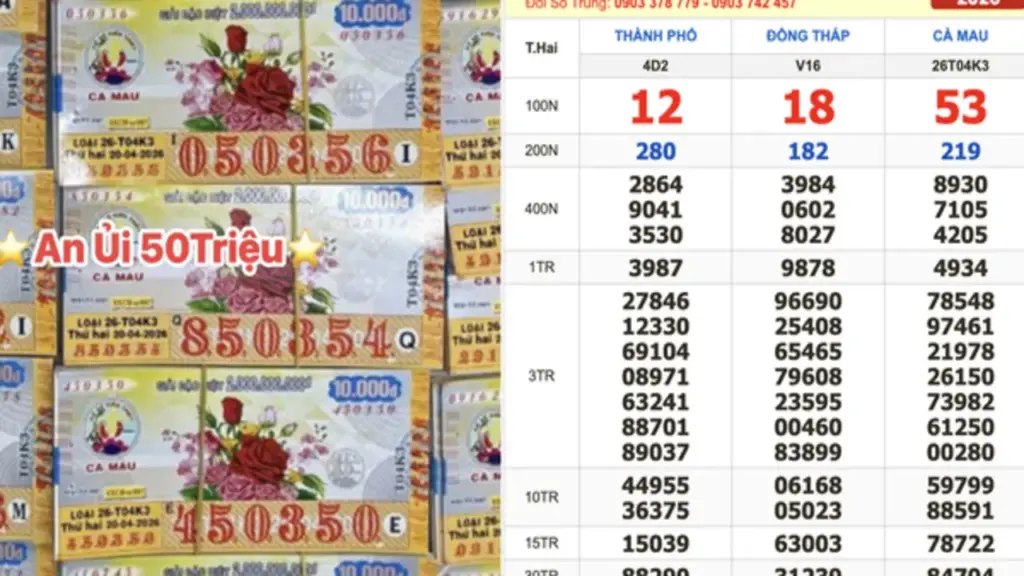Xổ số miền Nam ngày 20 tháng 4: Vé trúng đài Cà Mau xuất hiện ở TP.HCM